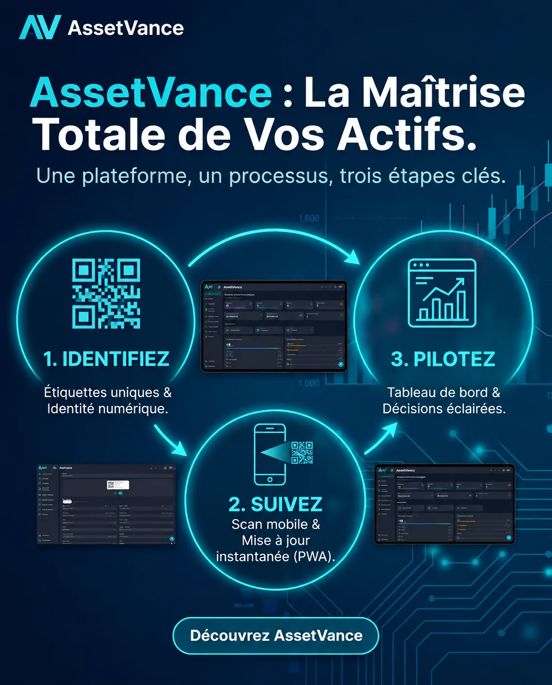 Inventaire AssetVance