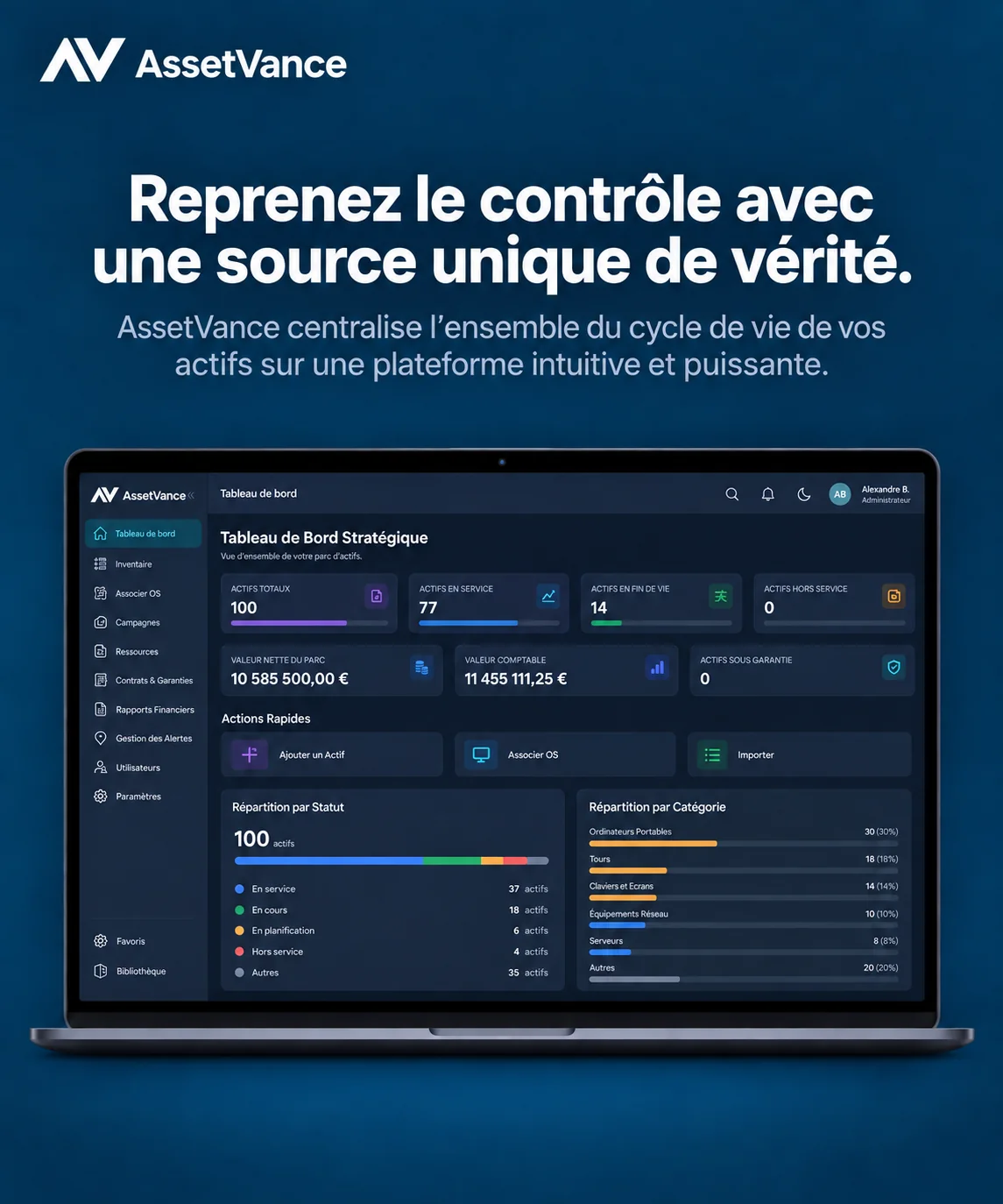 Processus AssetVance