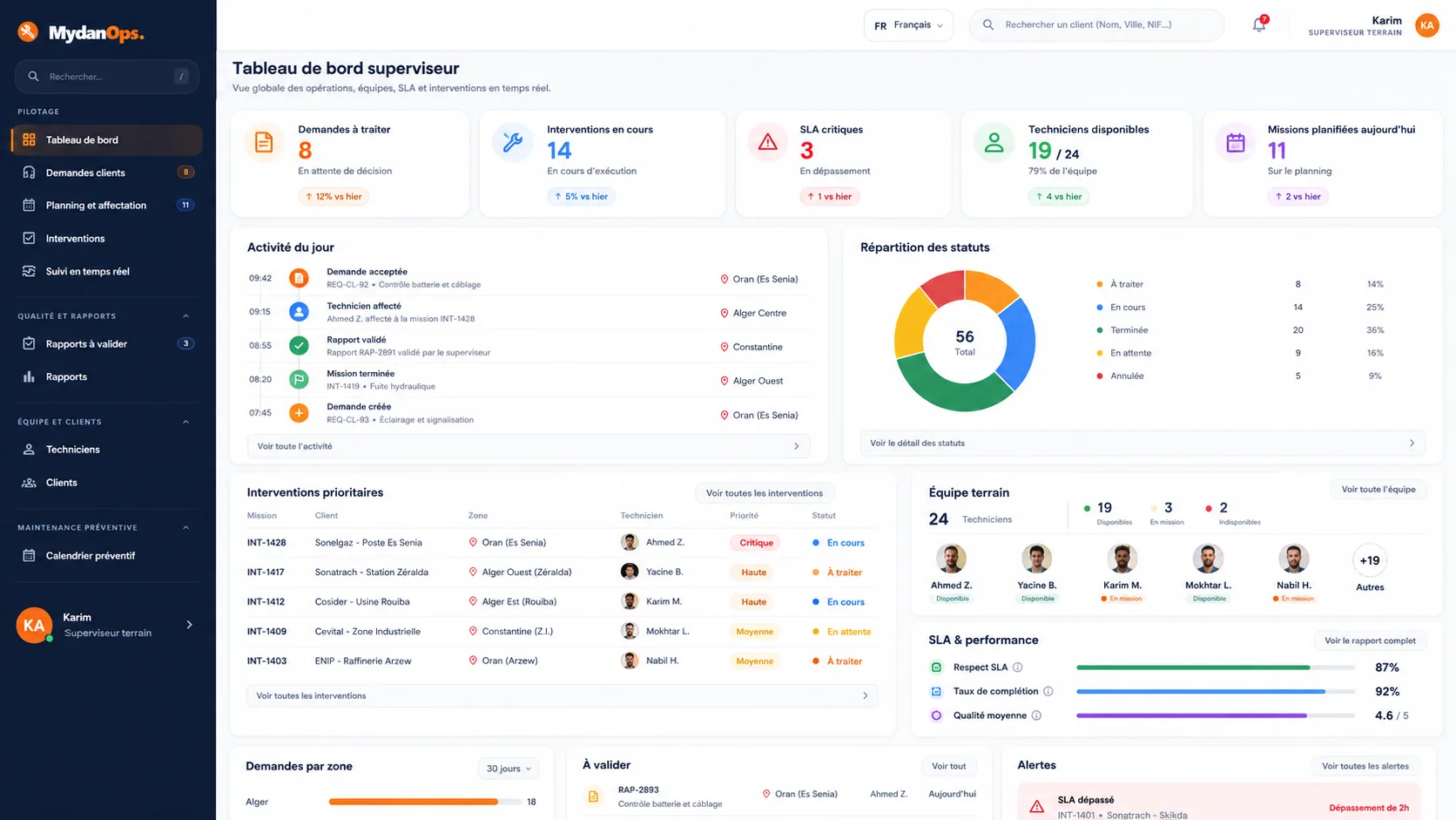 Dashboard MydanOps